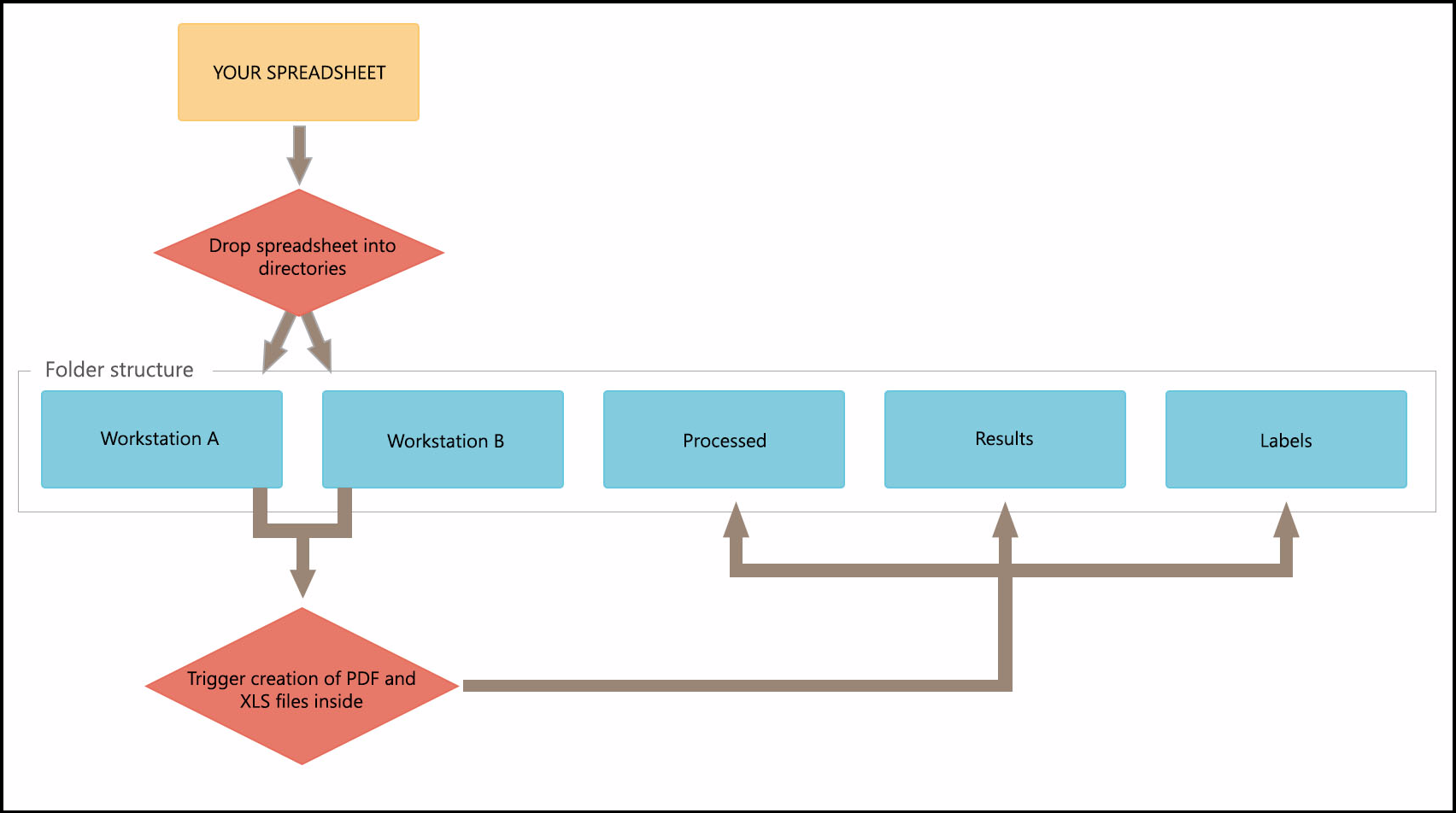 Defaultmodeworkstationstructure.png